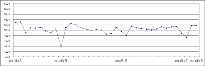 说明: http://www.miit.gov.cn/n11293472/n11293832/n11293907/n11368244/n15984089.files/n15984087.jpg